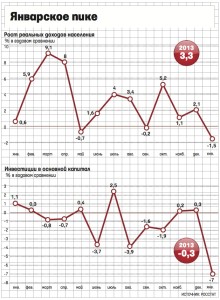 У Путина кончились деньги на войну с Украиной