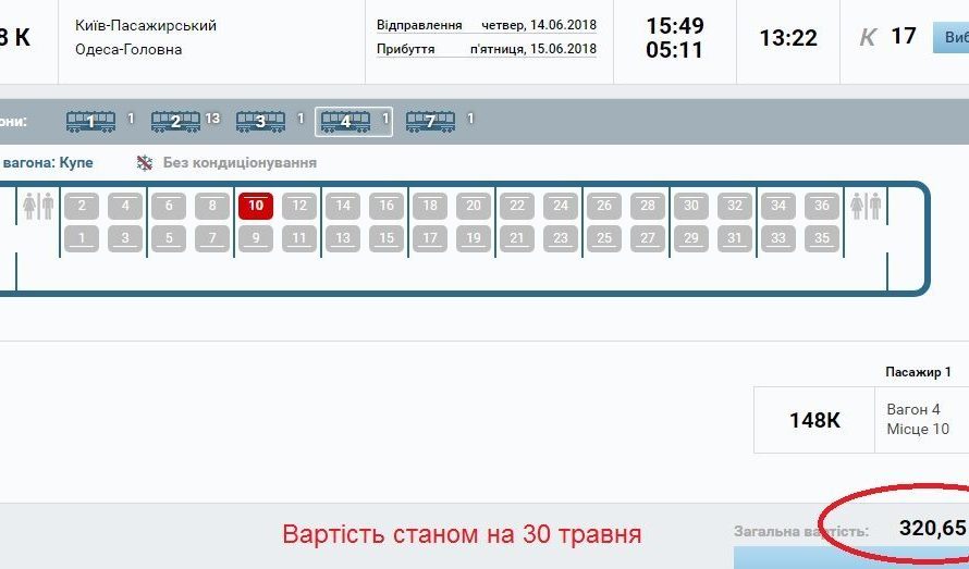 В УКРАЇНІ ЗДОРОЖЧАЛИ КВИТКИ НА ПОЇЗДИ