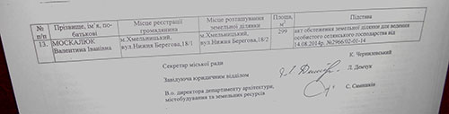 Чиновниця міського голови хотіла безкоштовно отримати майже 3 сотки землі